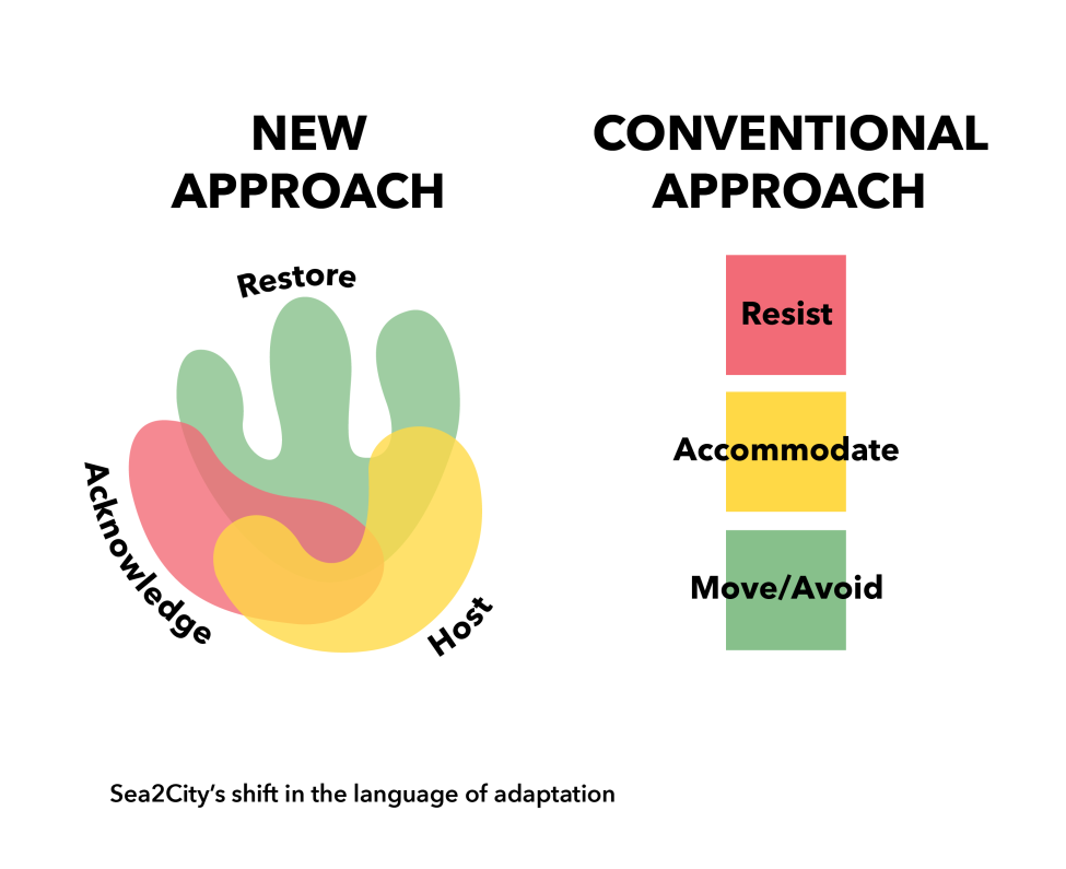 S2C New vs Conventional Approach Graphic
